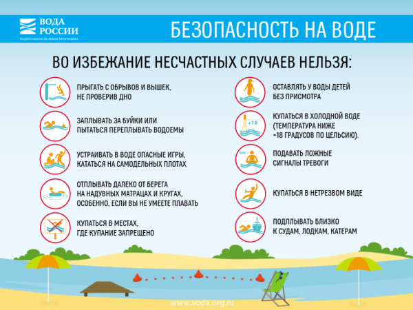 Безопасности на воде!!!