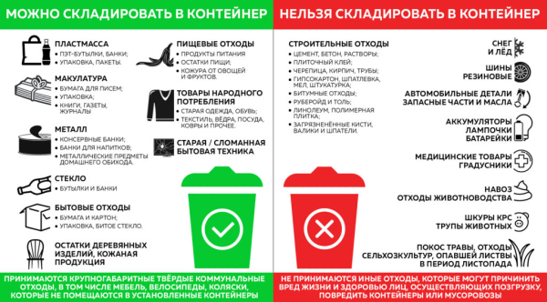 Внимание! Правила обращения с ТКО